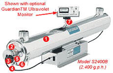 Sanitron UV Water Treatment system